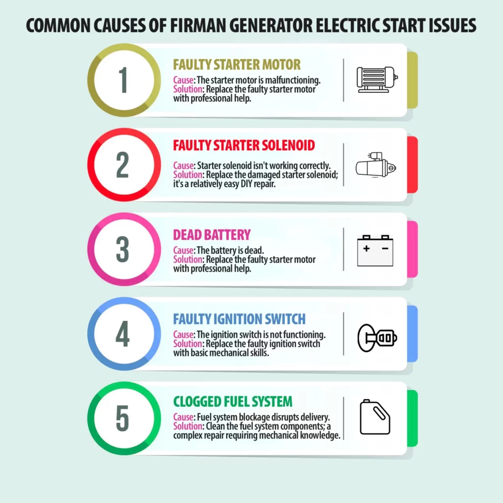 Common Causes Of Firman Generator Electric Start Issues Infographic