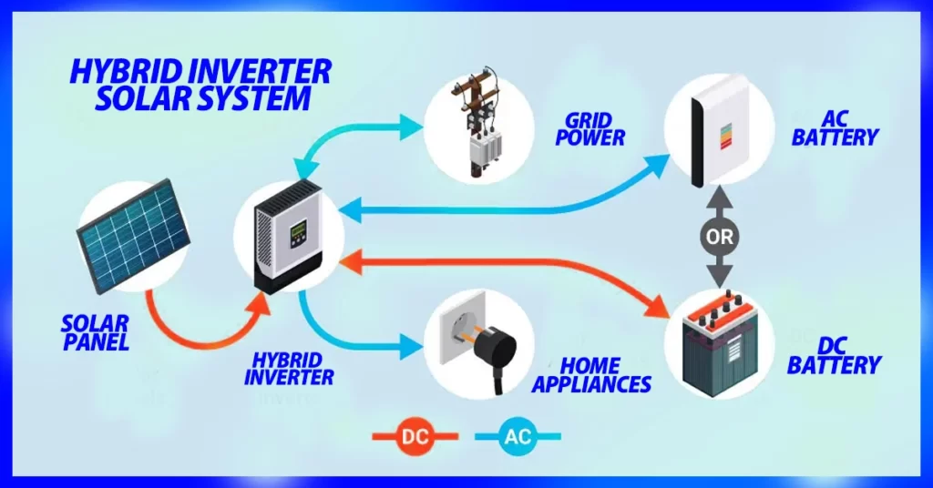 what is a hybrid inverter